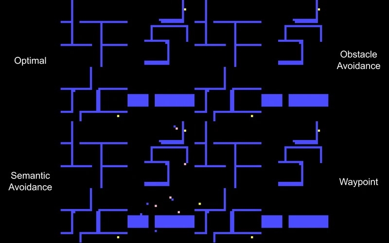 Four-panel FlexPath animation comparing optimal, obstacle-avoidance, semantic-avoidance and waypoint-guided search.