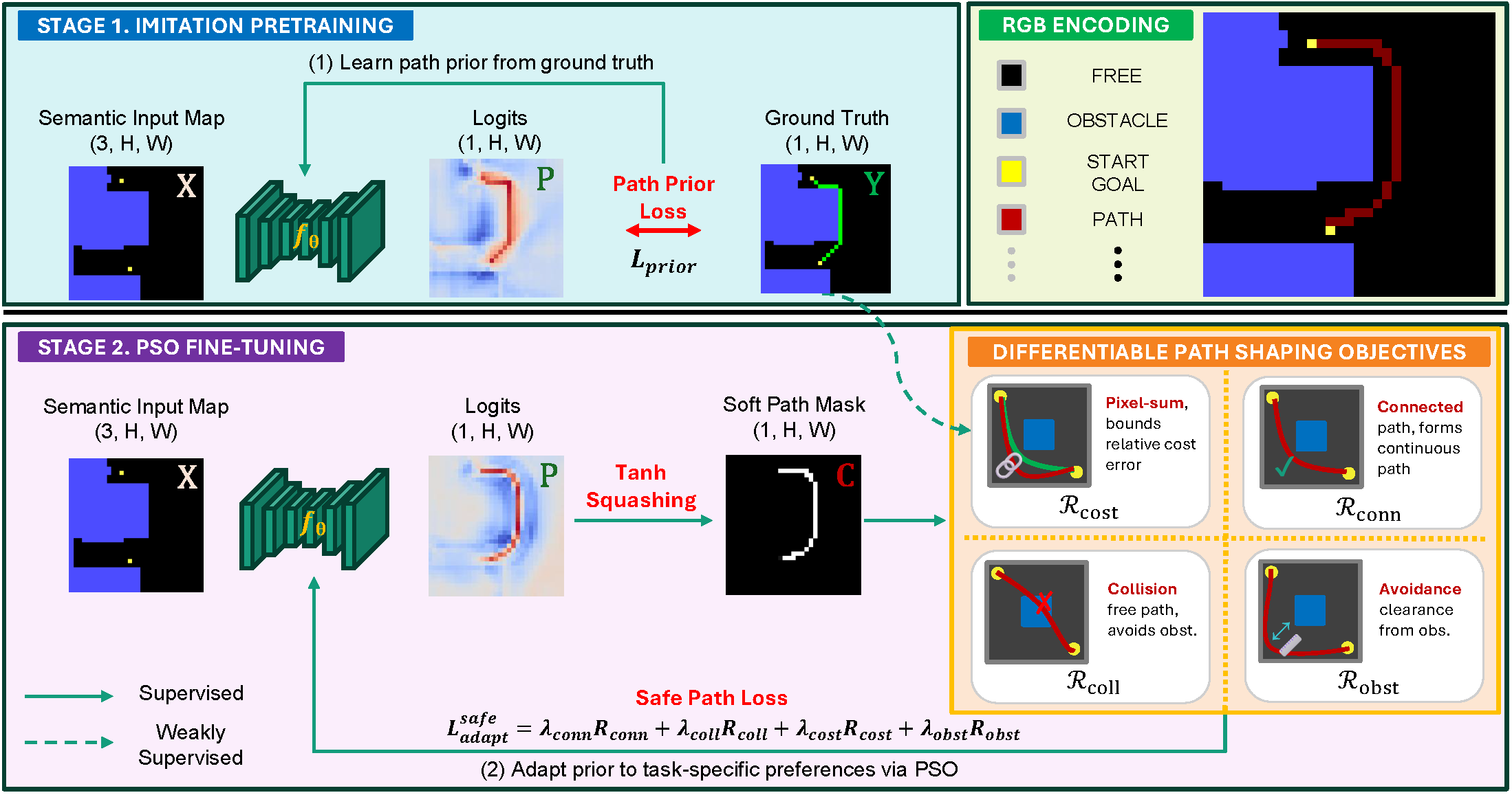 FlexPath