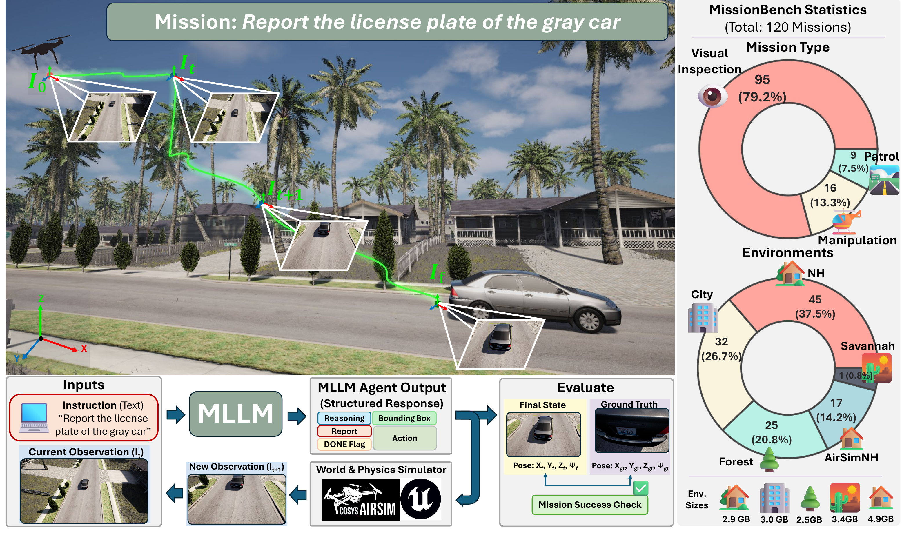 MissionBench overview figure