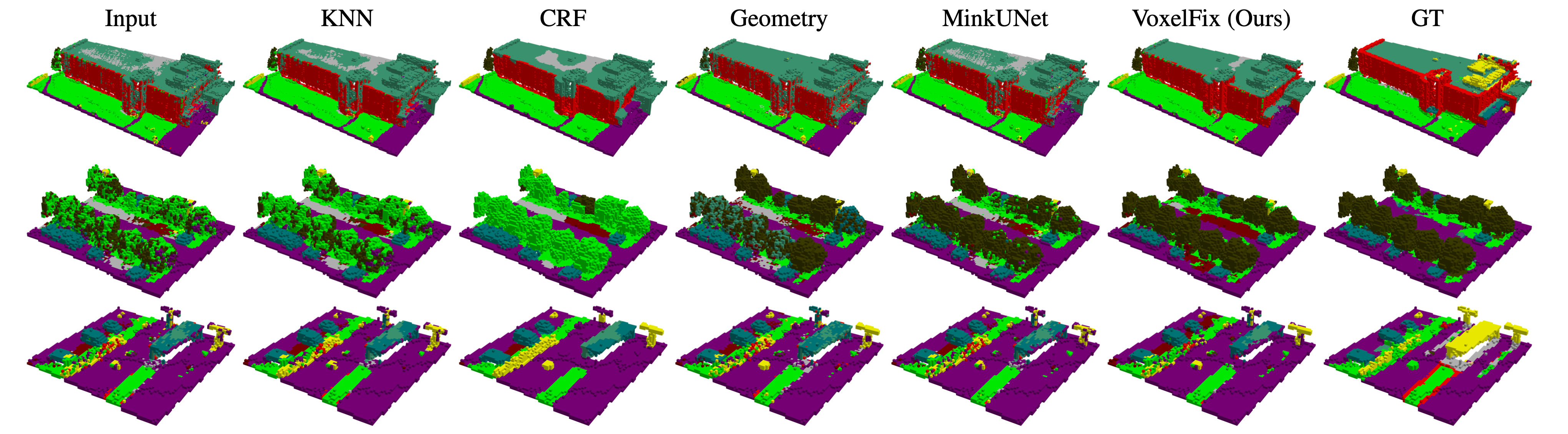 Three in-distribution scenes comparing Radix input, KNN, CRF, geometry heuristic, MinkUNet, VoxelFix, and ground truth voxel maps.