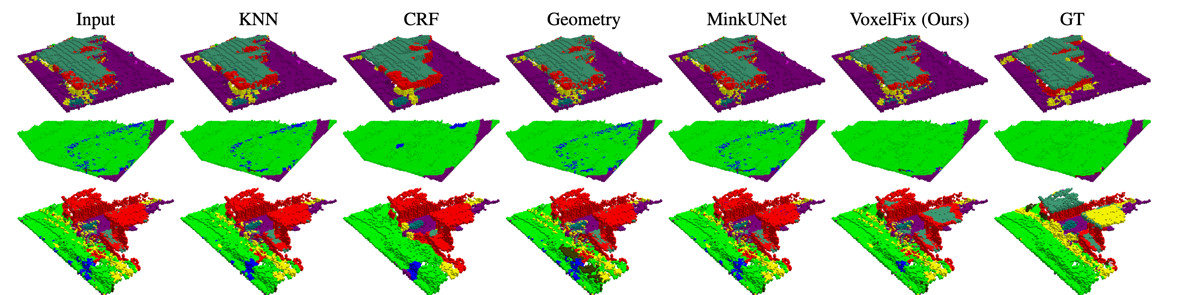 Three out-of-distribution scenes comparing Radix input, KNN, CRF, geometry heuristic, MinkUNet, VoxelFix, and ground truth voxel maps.